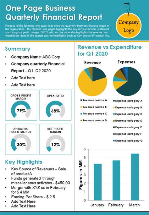 Quartely financial information 